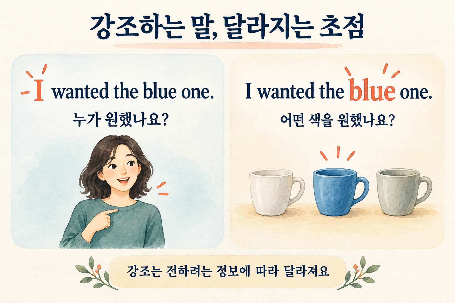 같은 I wanted the blue one 문장에서 I와 blue를 각각 강조해 말하는 사람과 원하는 색 중 어떤 정보를 두드러지게 전하는지 비교한 일러스트.