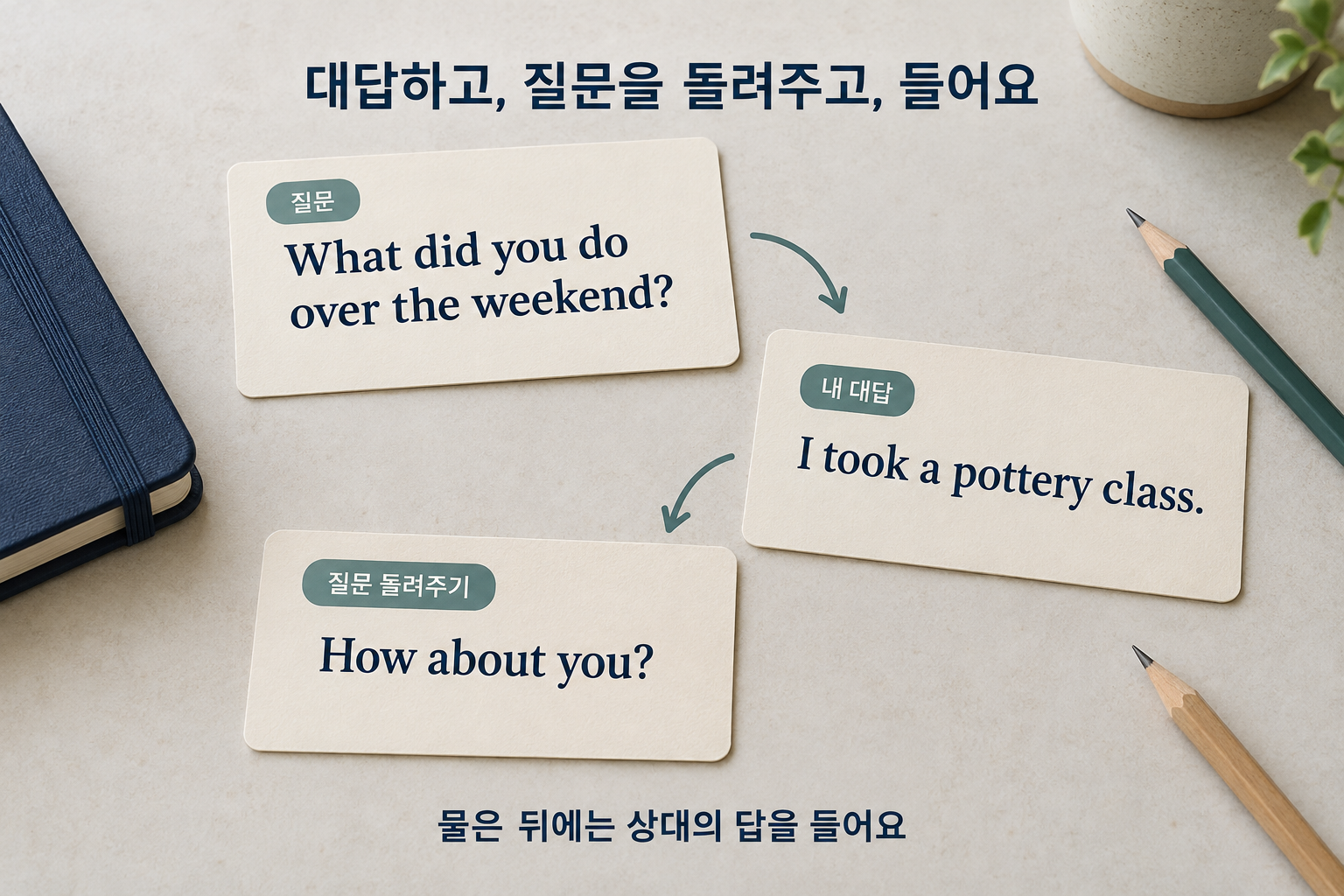 주말에 무엇을 했는지 묻는 질문에 도예 수업을 들었다고 답한 뒤 How about you로 같은 질문을 돌려주고 상대의 말을 듣도록 안내하는 종이 학습 카드.