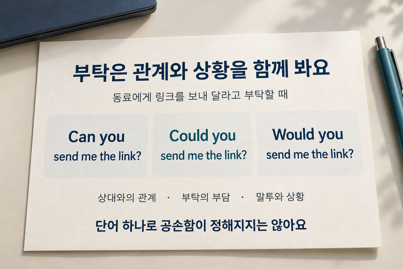 동료에게 링크를 부탁하는 Can you, Could you, Would you 문장을 같은 높이에 놓고 상대와의 관계, 부탁의 부담, 말투와 상황을 함께 고려하도록 안내하는 학습 카드.