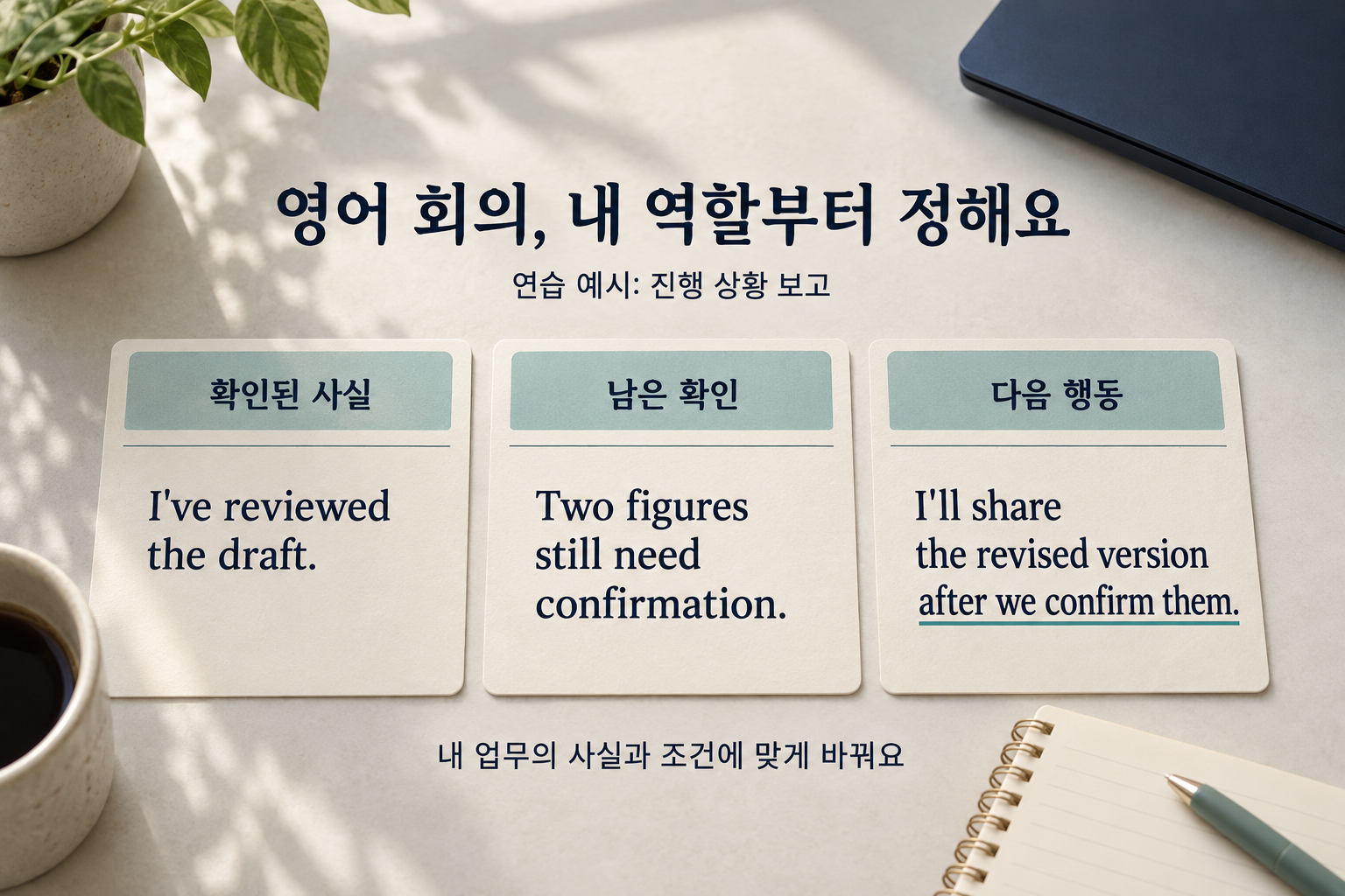 영어 회의 전 확인된 사실, 남은 확인, 다음 행동으로 나눈 세 문장 카드. 수치를 확인한 뒤 수정본을 공유한다는 조건을 표시한 연습 예시.