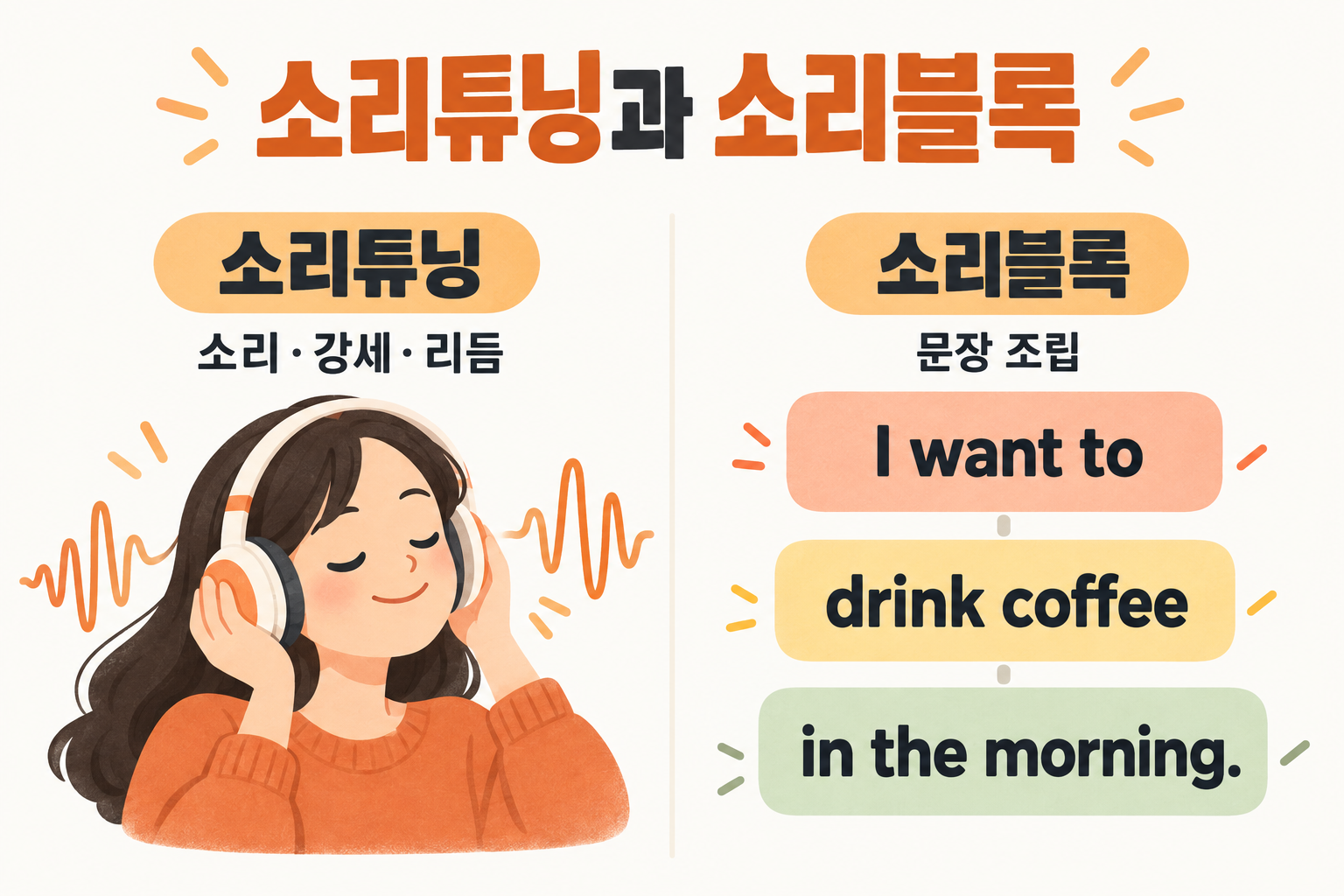 소리튜닝과 소리블록의 차이와 연결을 보여 주는 비교 이미지