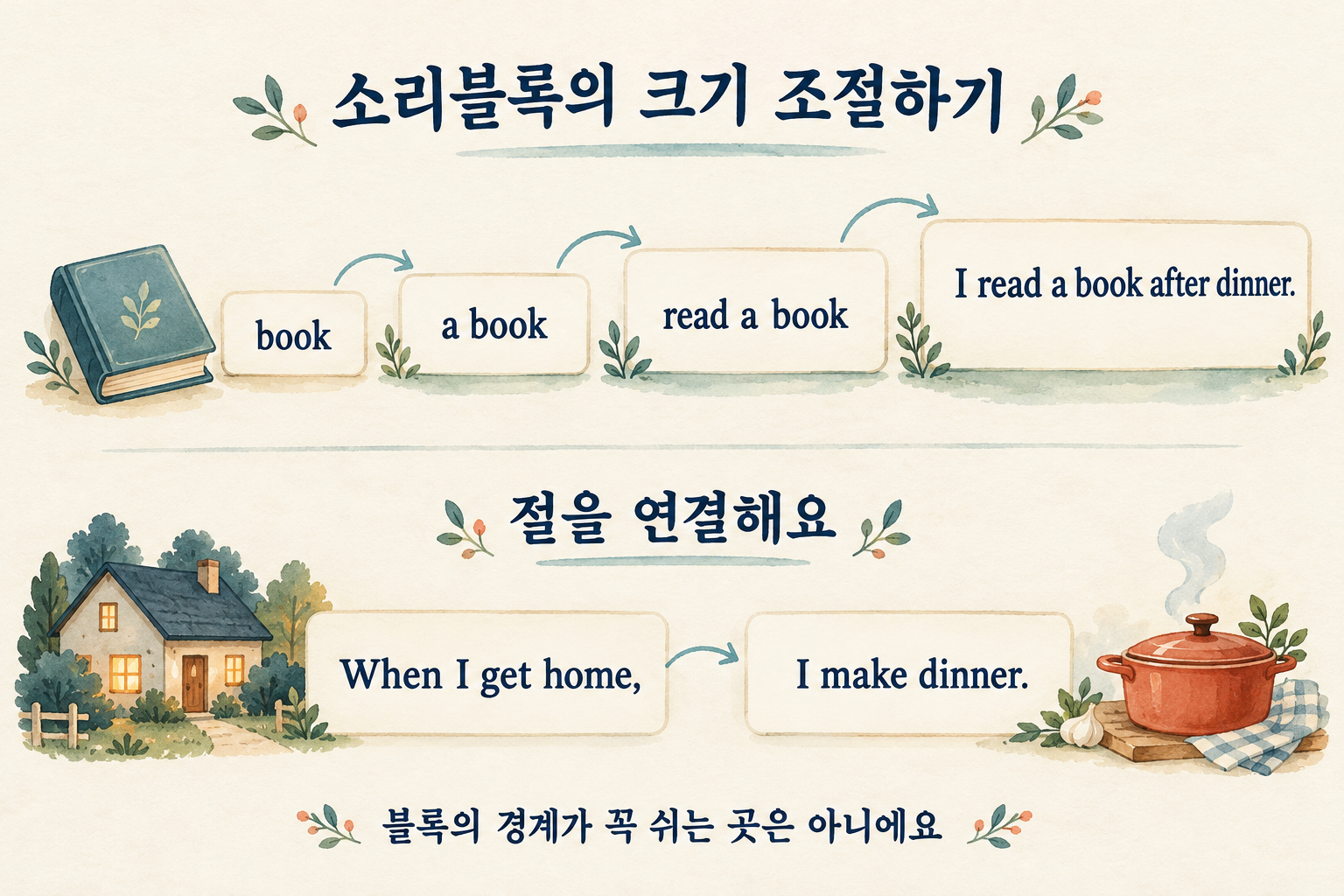 book에서 a book, read a book, I read a book after dinner로 연습 단위를 넓히고 When I get home과 I make dinner 절을 연결하는 학습 카드.