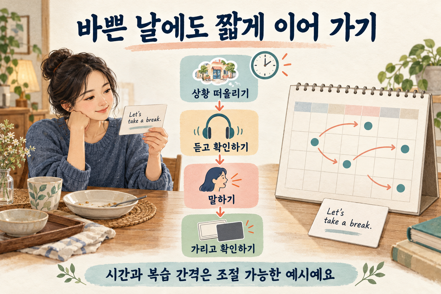 식사 뒤 짧은 문장 카드로 상황을 떠올리고 듣고 말하며, 여러 날 간격을 두고 다시 복습하는 성인 학습 계획.